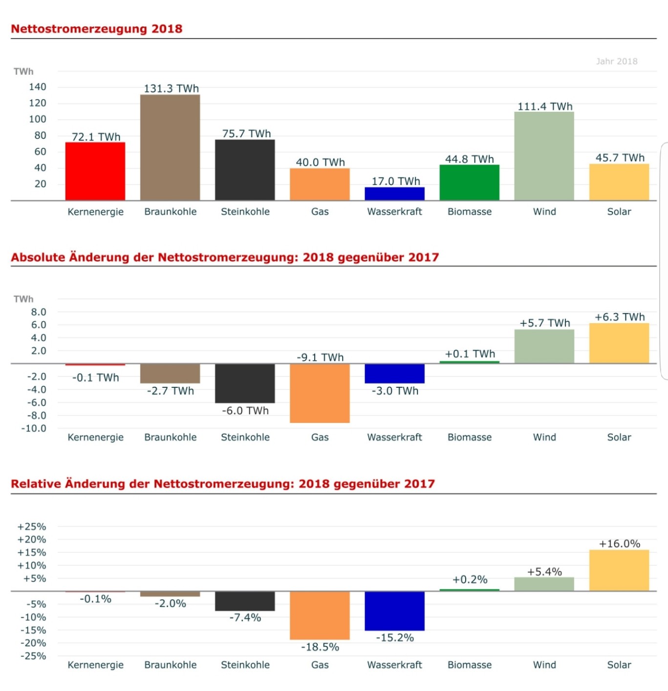 Nel ASA mit neuen Aufträgen aus Frankreich 1089730