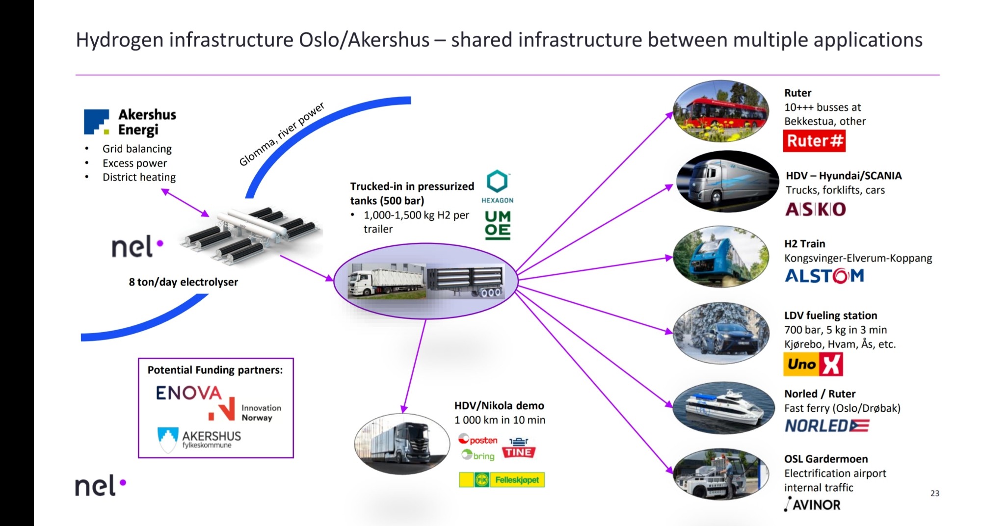 Nel ASA mit neuen Aufträgen aus Frankreich 1091696