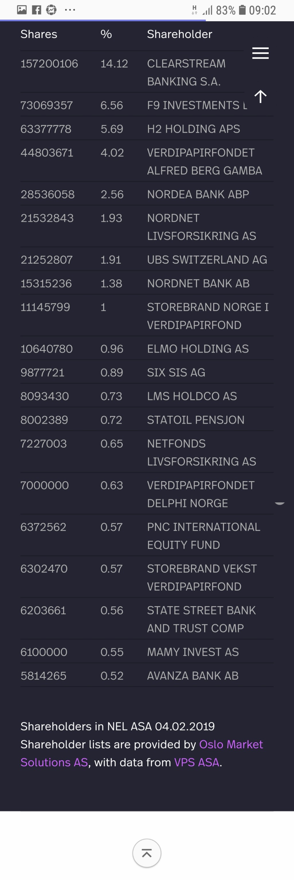 Nel ASA mit neuen Aufträgen aus Frankreich 1096054