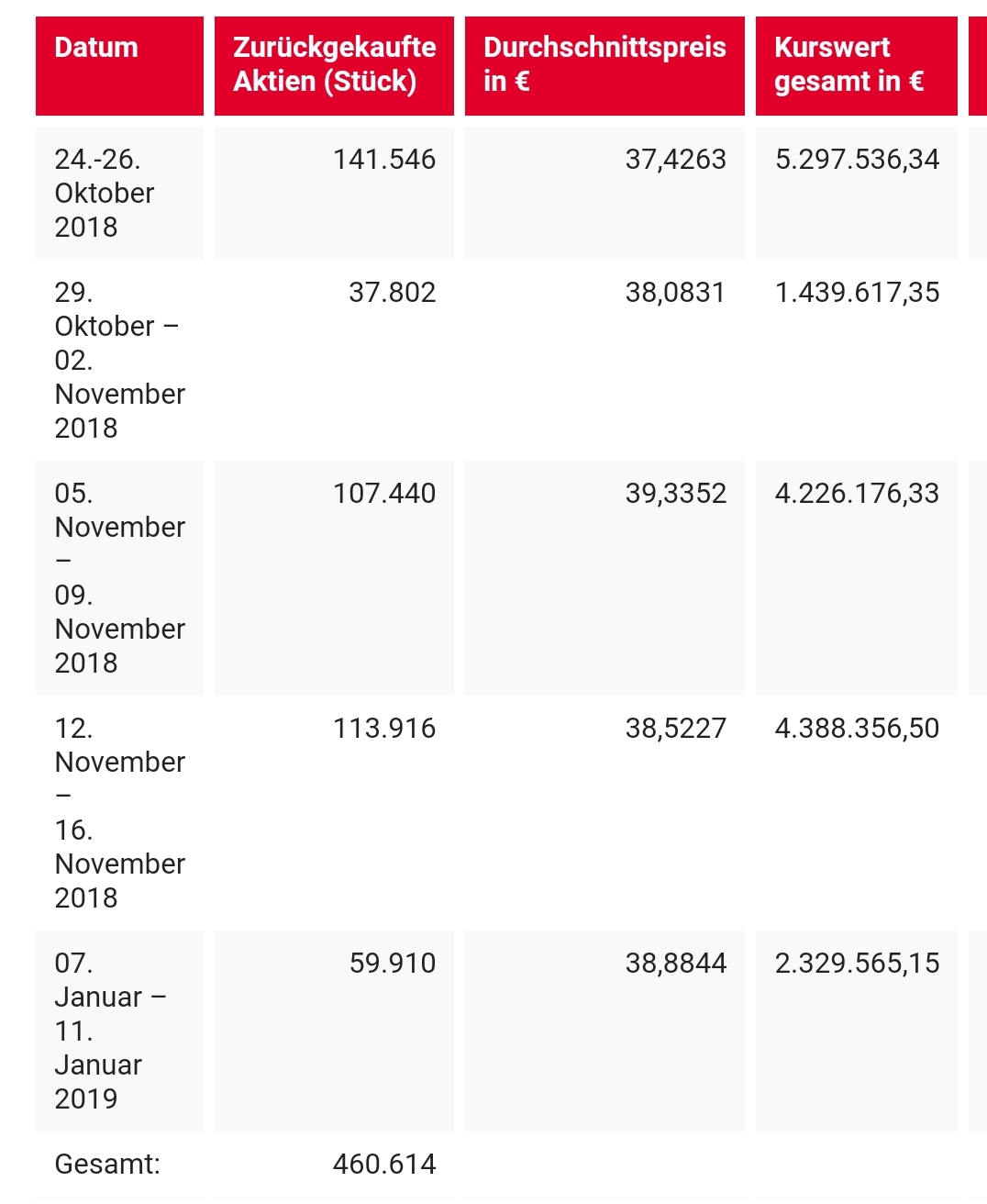 Drillisch AG 1095173