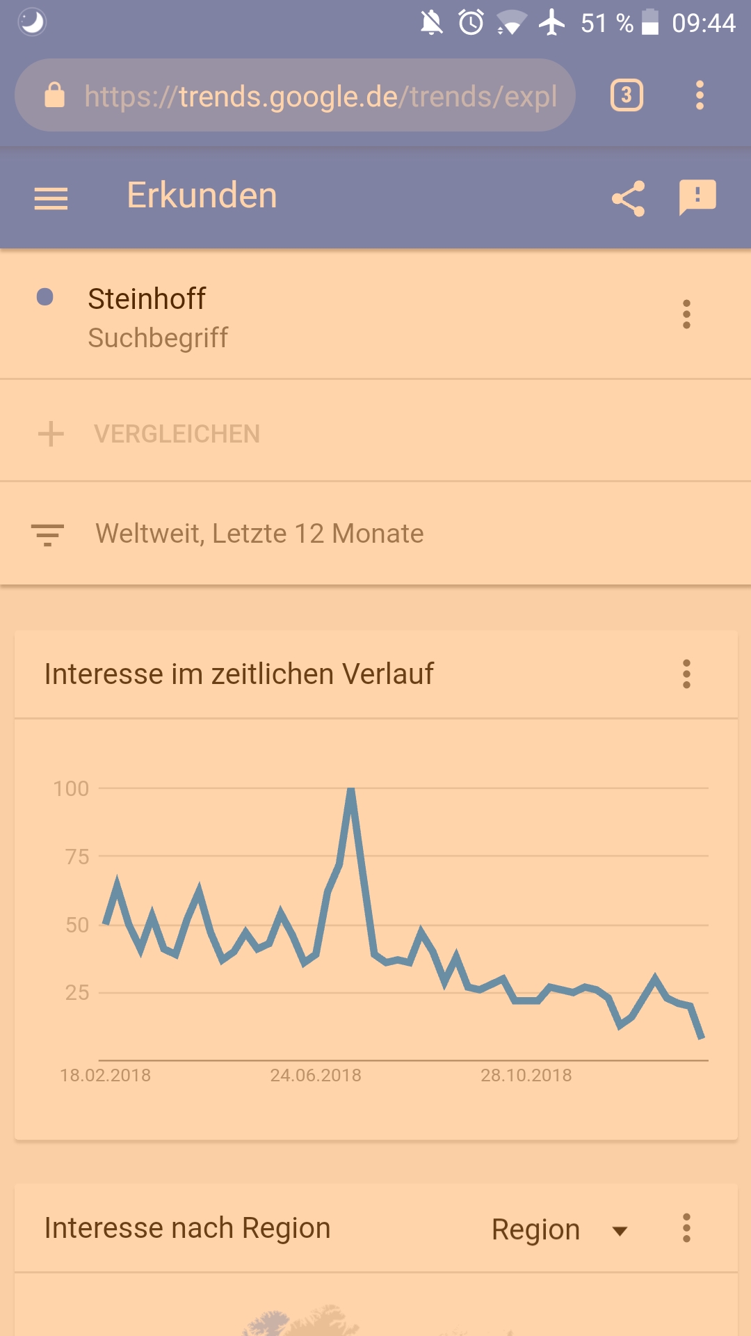Steinhoff International Holdings N.V. 1096545