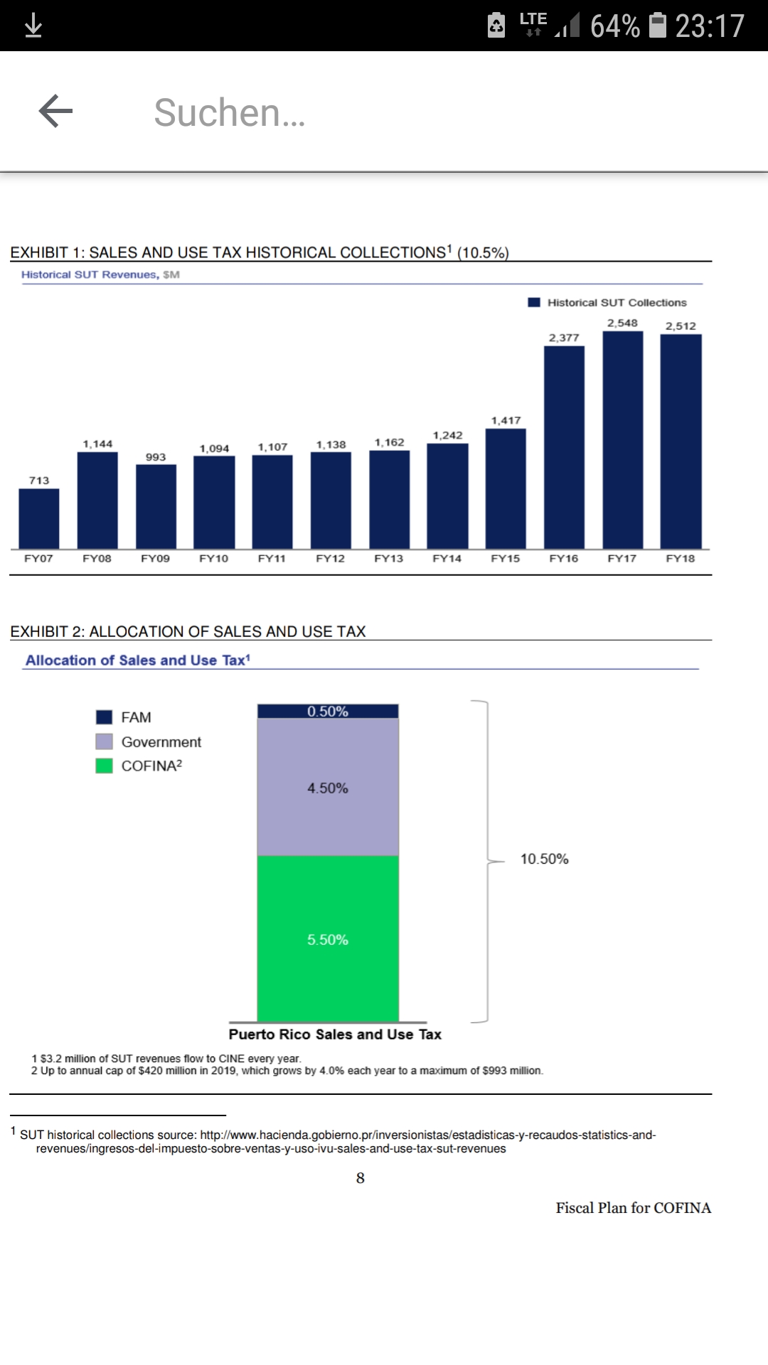 Firma verlässt Rehabiliation - Warren Buffet Alarm 1096939
