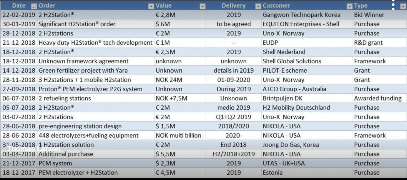 Nel ASA mit neuen Aufträgen aus Frankreich 1098240