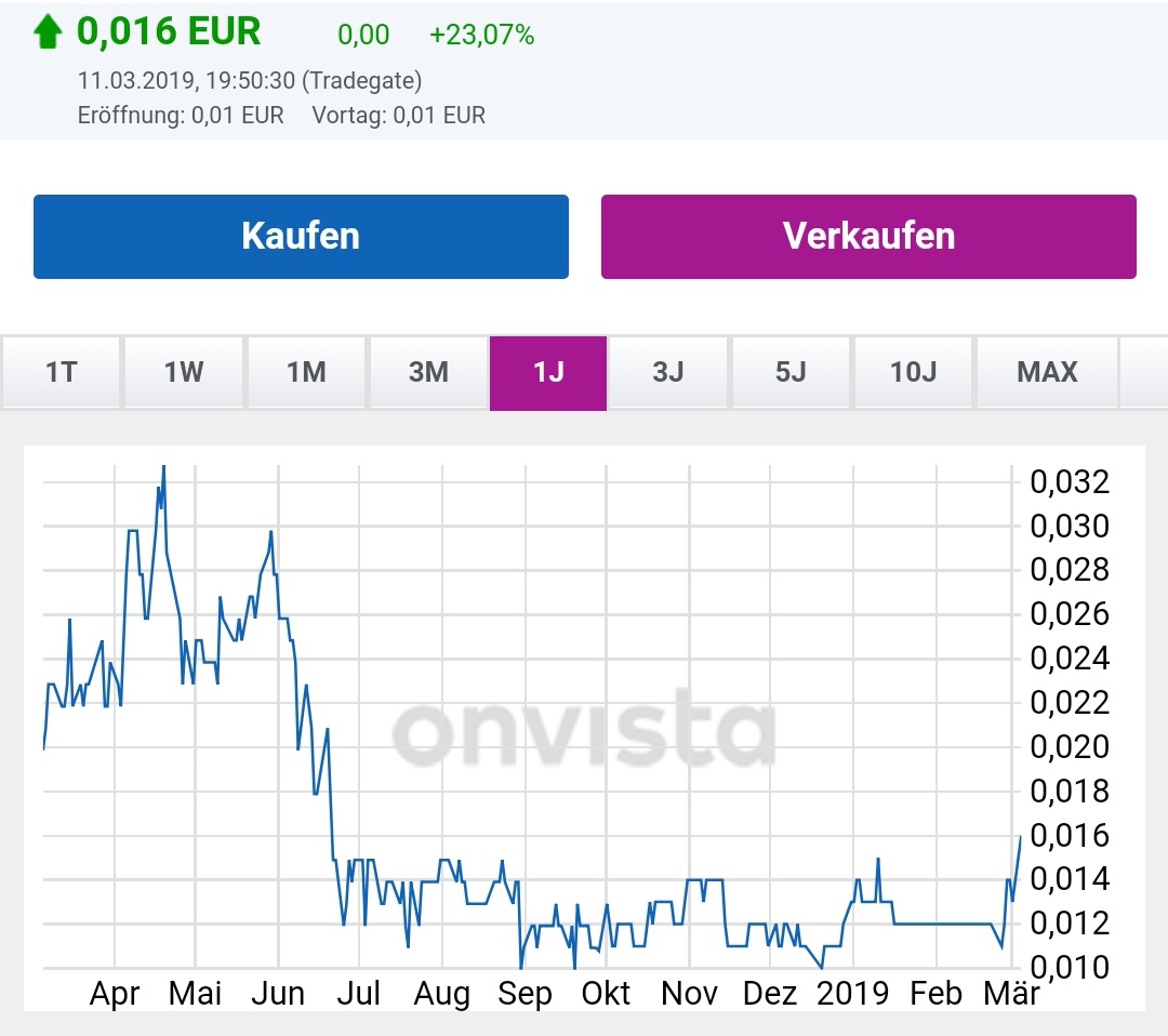 Öl-Projekt 88 Energy Project in der heißen Phase 1101299