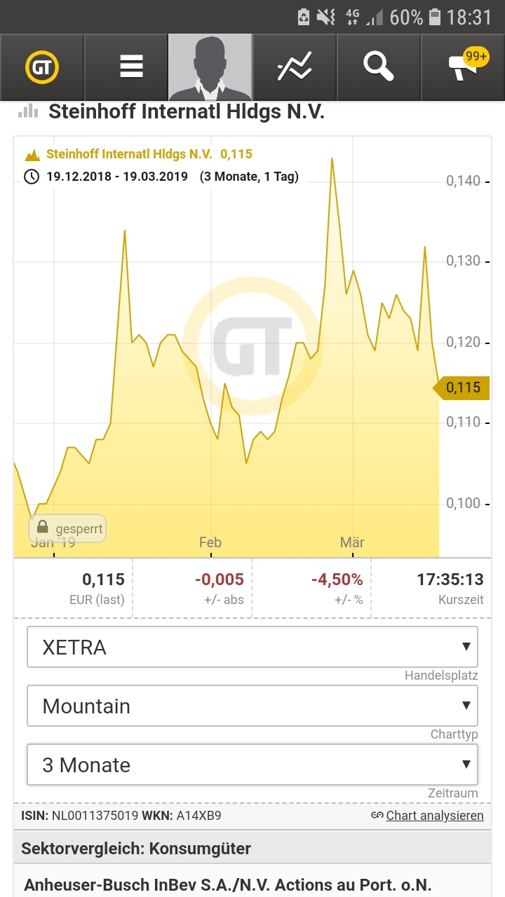 Steinhoff International Holdings N.V. 1102635