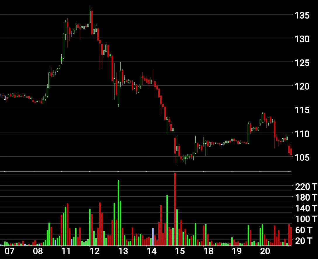 Wirecard 2014 - 2025 1102887
