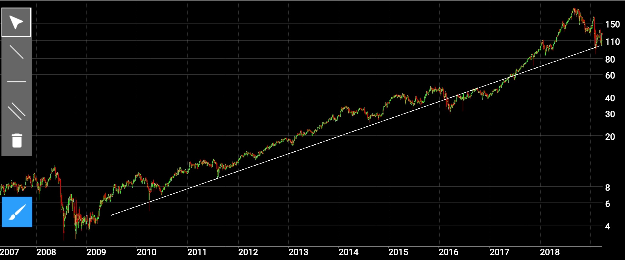Wirecard 2014 - 2025 1104133