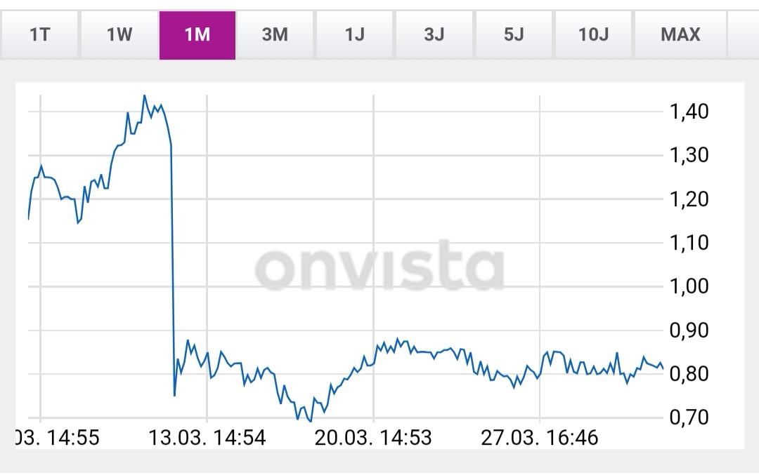 Öl-Projekt 88 Energy Project in der heißen Phase 1105196