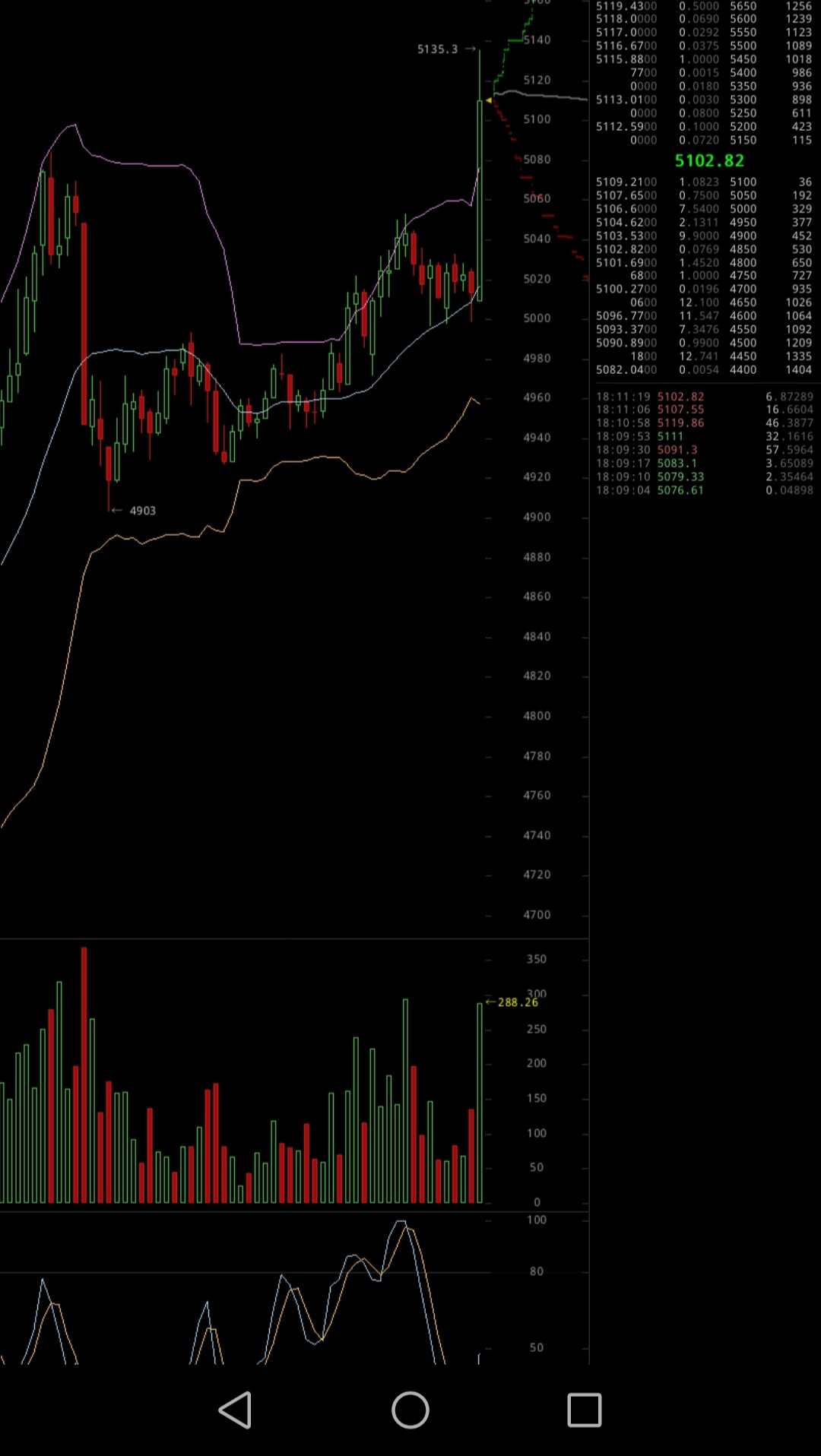 Bitcoins der nächste Monsterhype steht bevor! 1105242