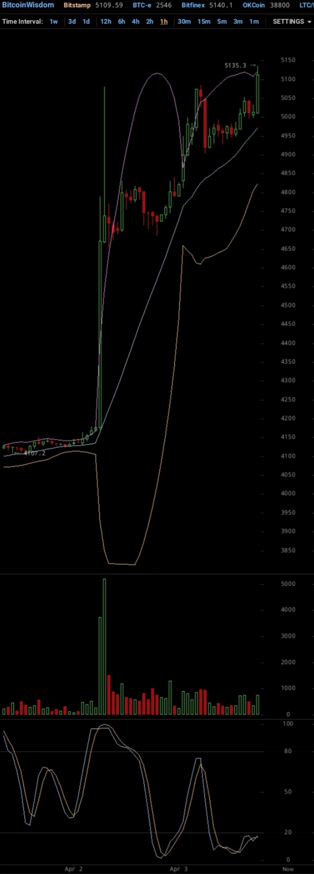 Bitcoins der nächste Monsterhype steht bevor! 1105245