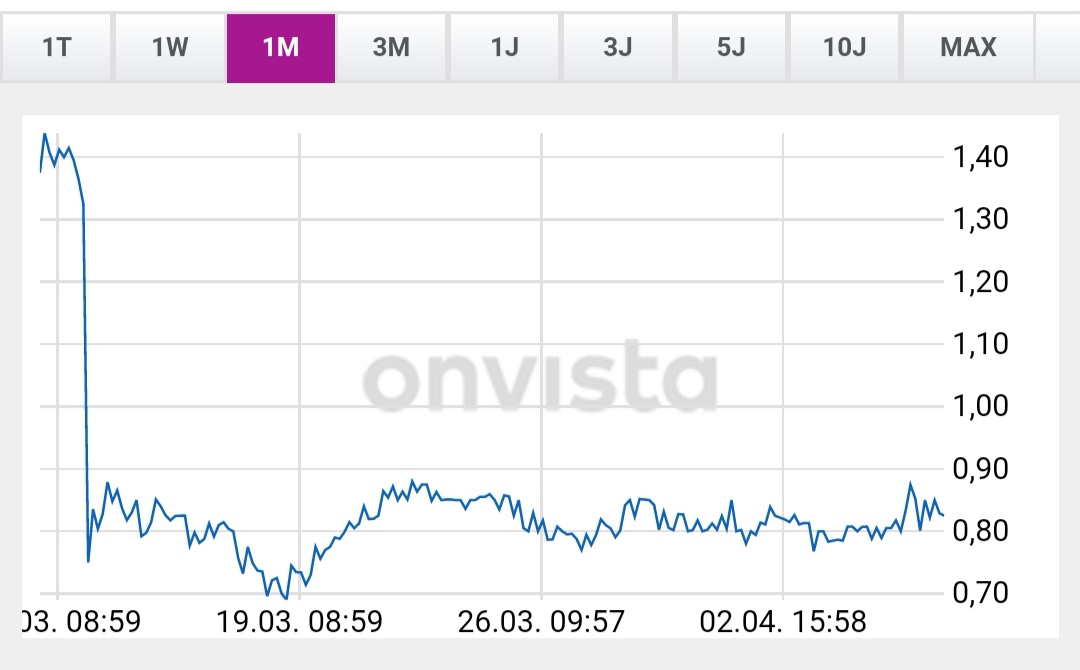 Öl-Projekt 88 Energy Project in der heißen Phase 1106110