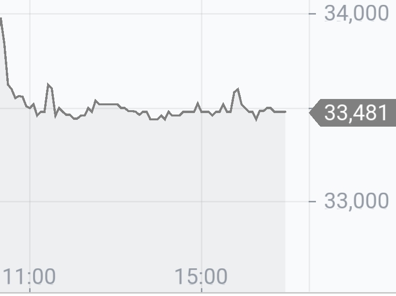 Drillisch AG 1107445