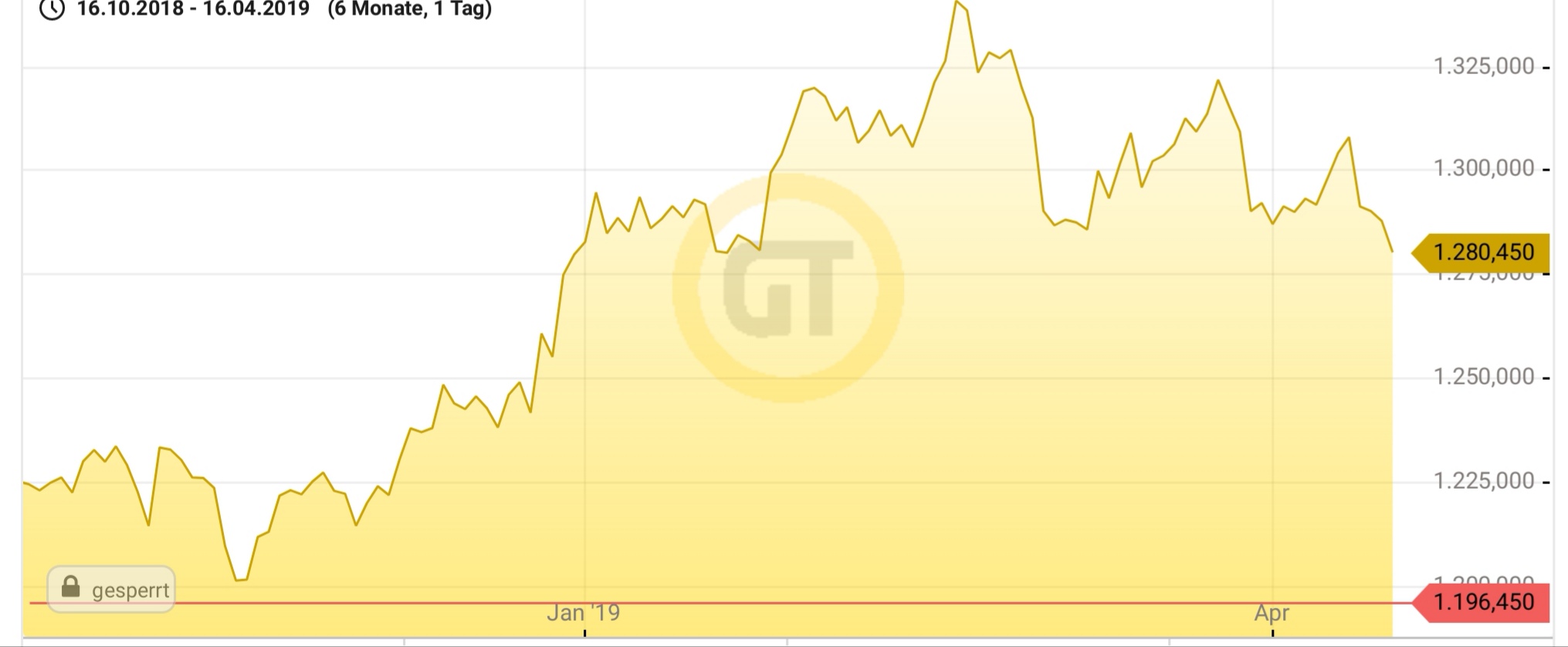 Bitcoins der nächste Monsterhype steht bevor! 1107398