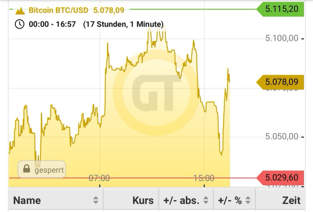 Bitcoins der nächste Monsterhype steht bevor! 1107439