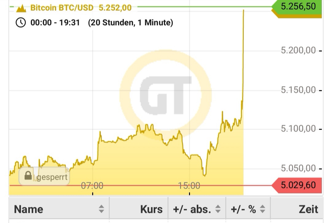Bitcoins der nächste Monsterhype steht bevor! 1107474