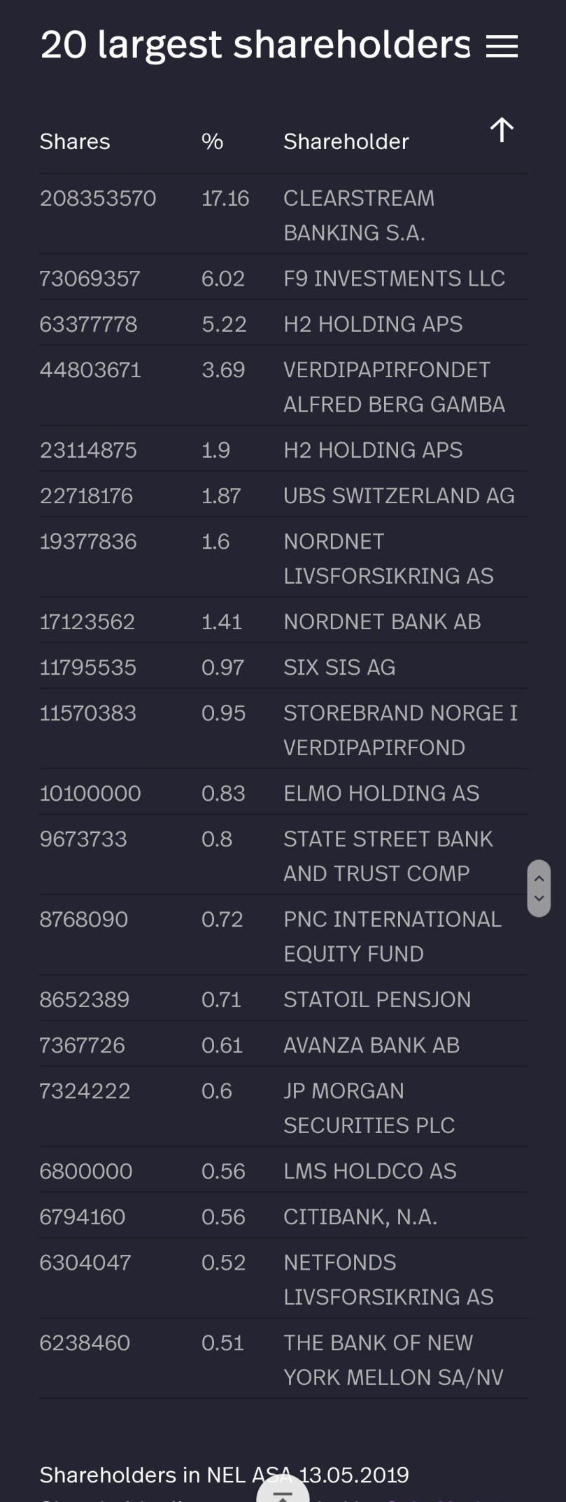 NEL, der Wasserstoffplayer aus Norwegen 1111939
