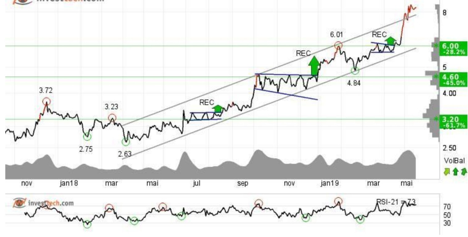 NEL, der Wasserstoffplayer aus Norwegen 1113440