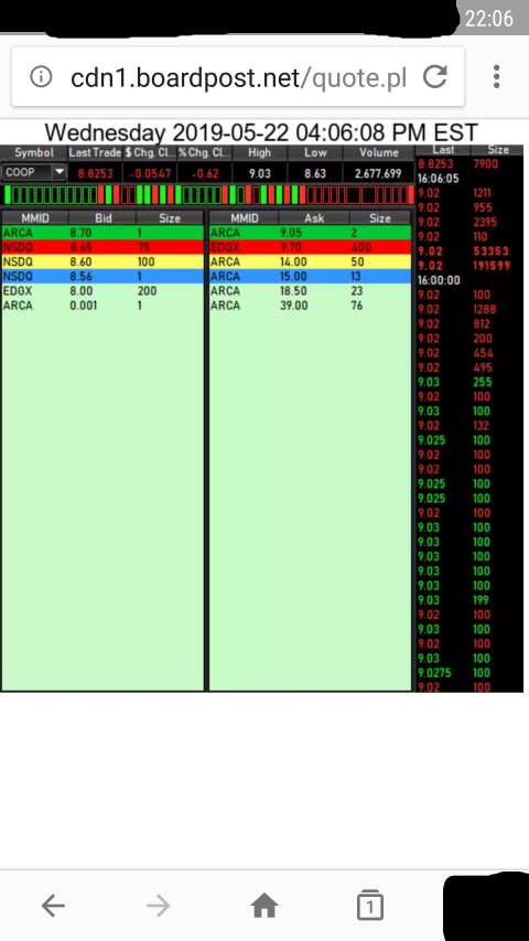 COOP News (ehemals: Wamu /WMIH) 1113938