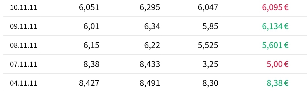 Drillisch AG 1113855
