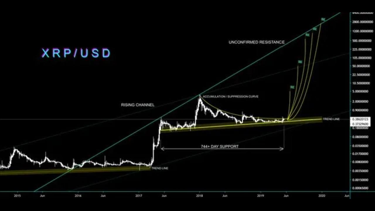 Ripple / XRP 1114324
