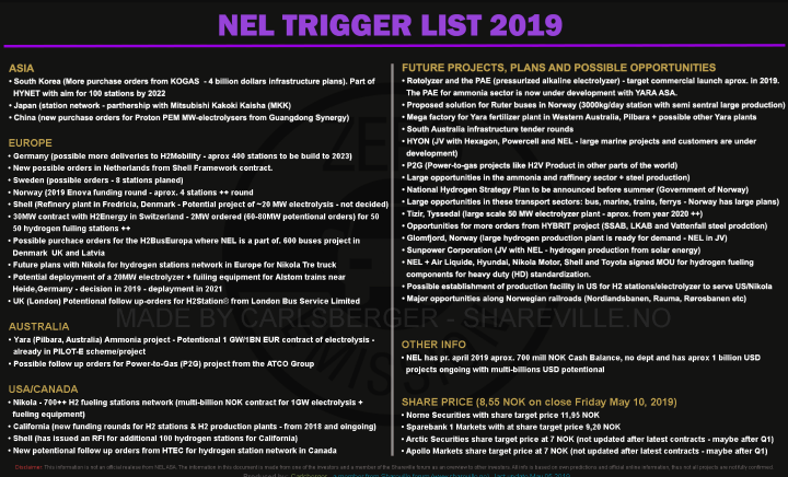 NEL, der Wasserstoffplayer aus Norwegen 1117728