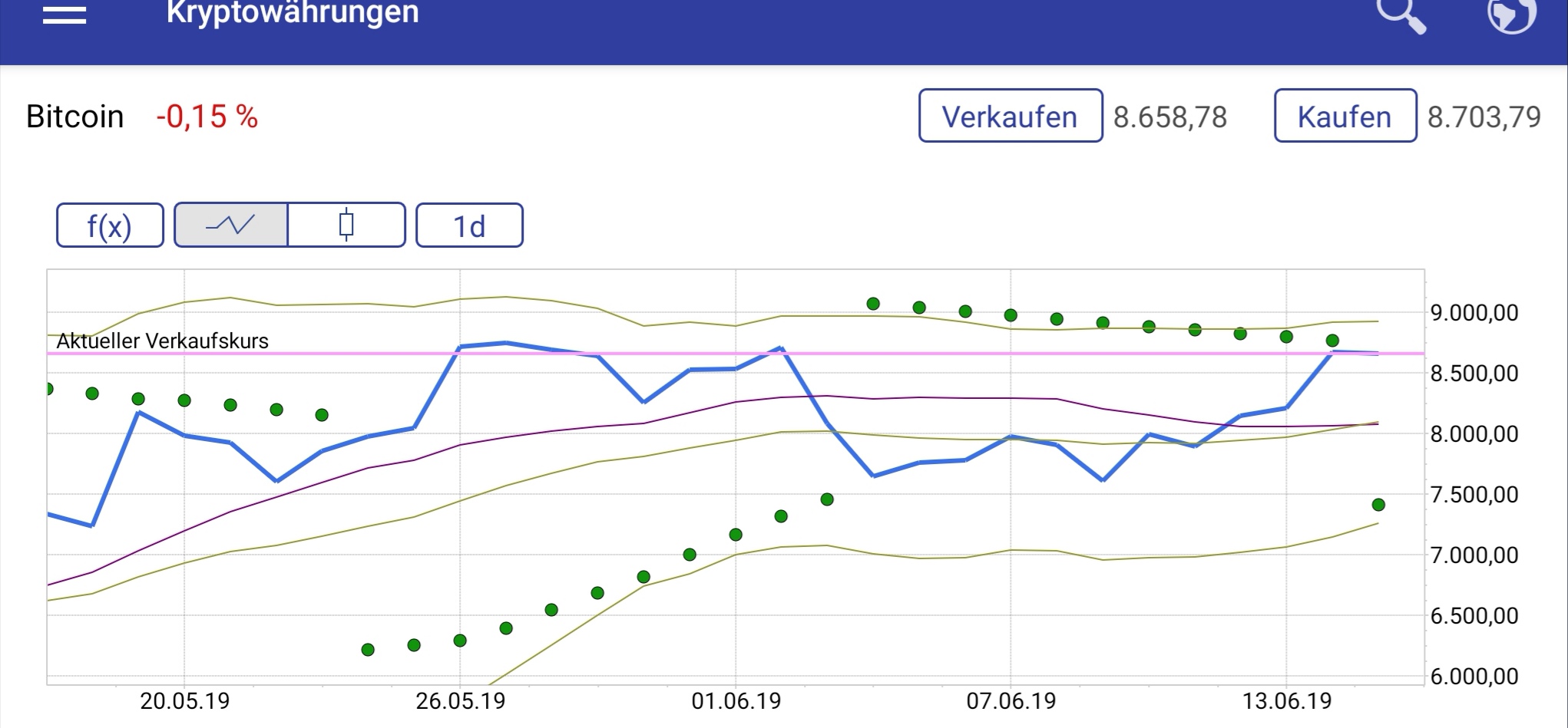Bitcoins der nächste Monsterhype steht bevor! 1118026