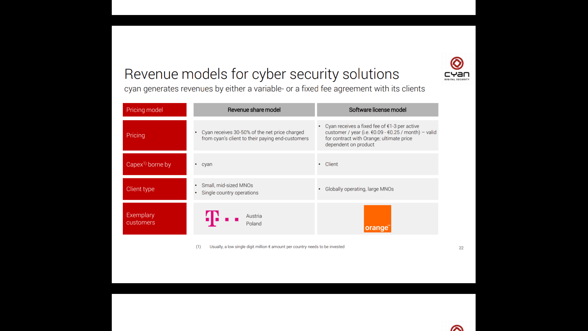IT-Sicherheitsunternehmen cyan AG 1121122
