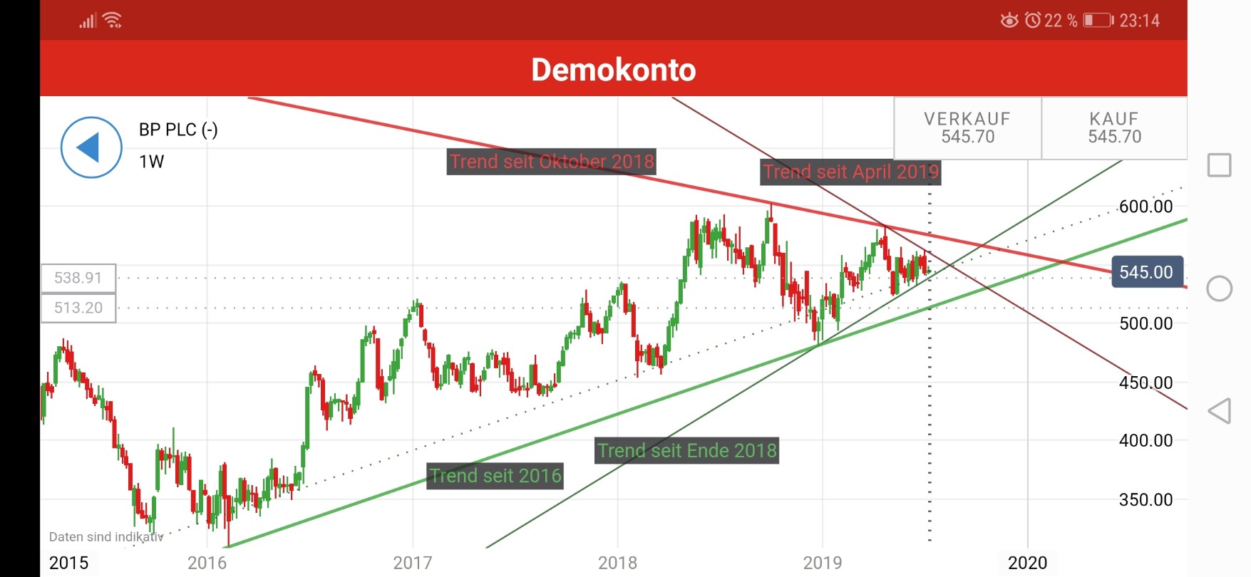 Ist BP unterbewertet? 1122553