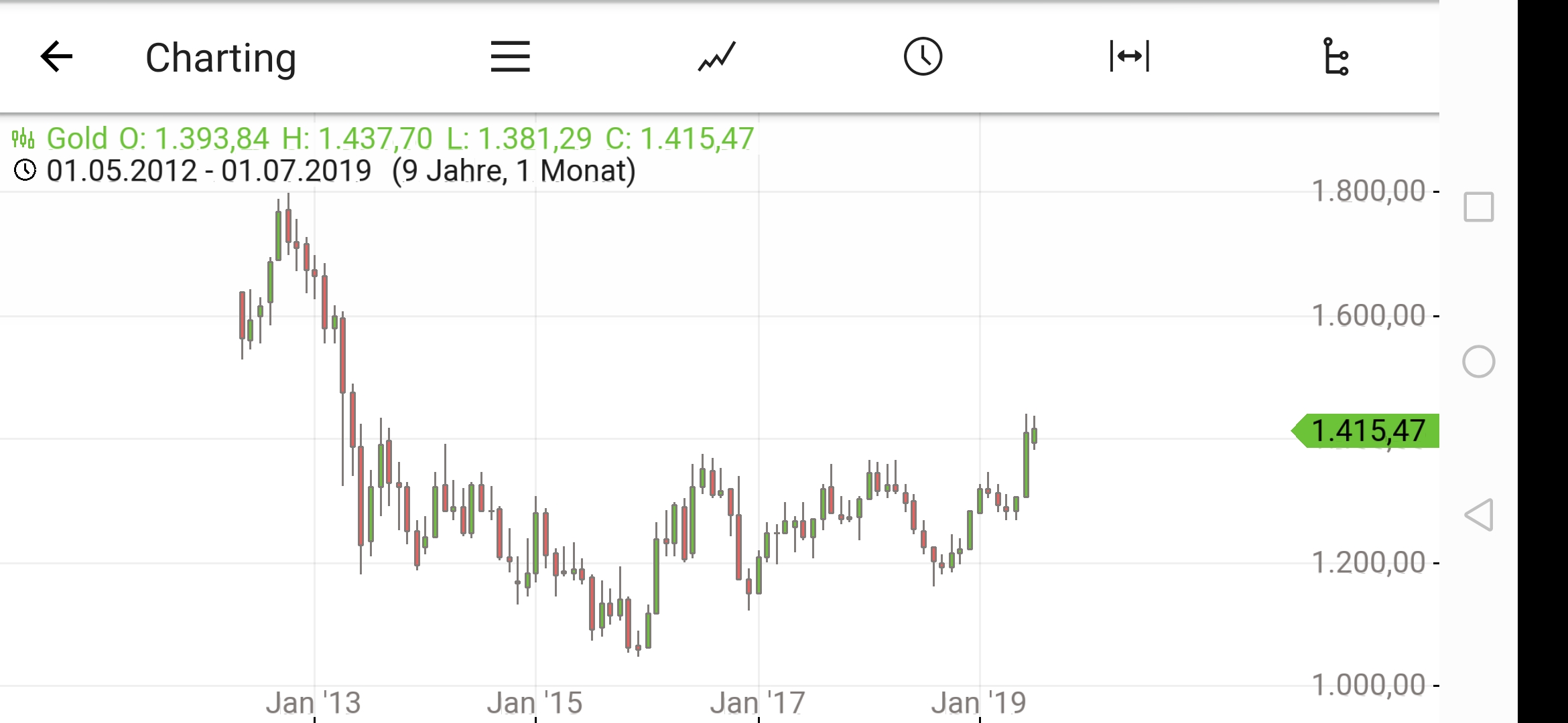 2019 QV-GDAXi-DJ-GOLD-EURUSD- JPY 1122982