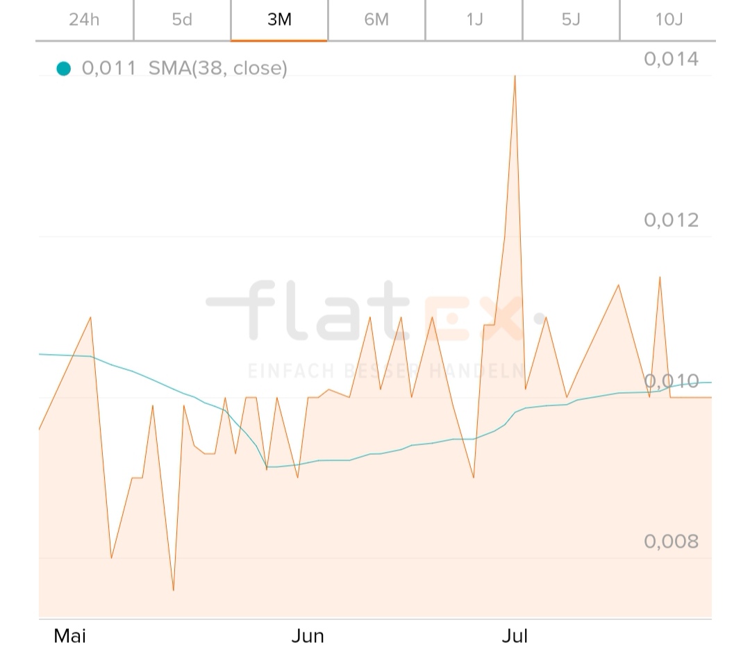 Öl-Projekt 88 Energy Project in der heißen Phase 1125257