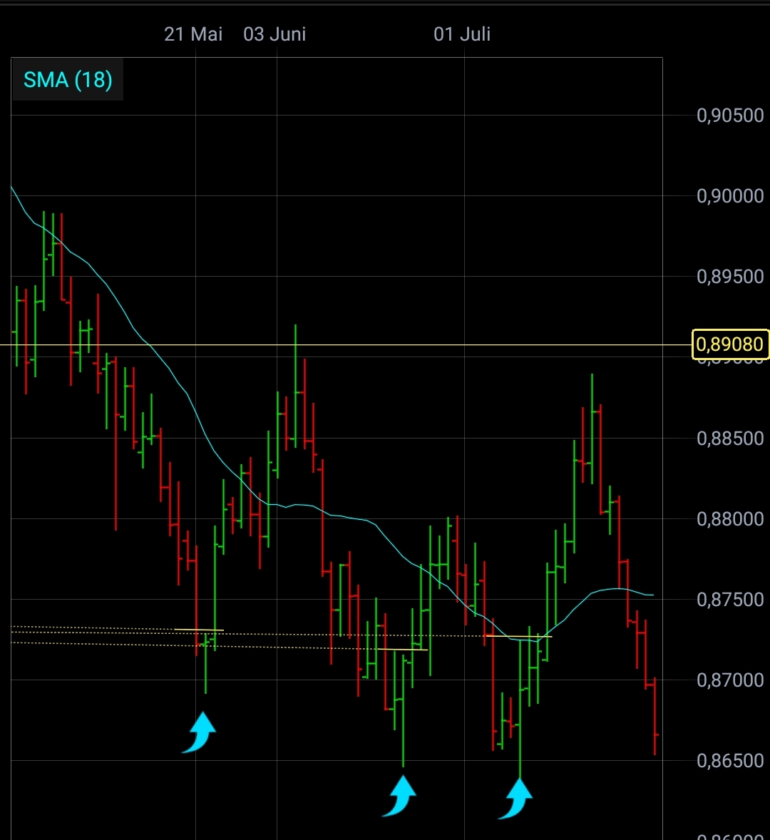 Trading, die echte Realität 1126087