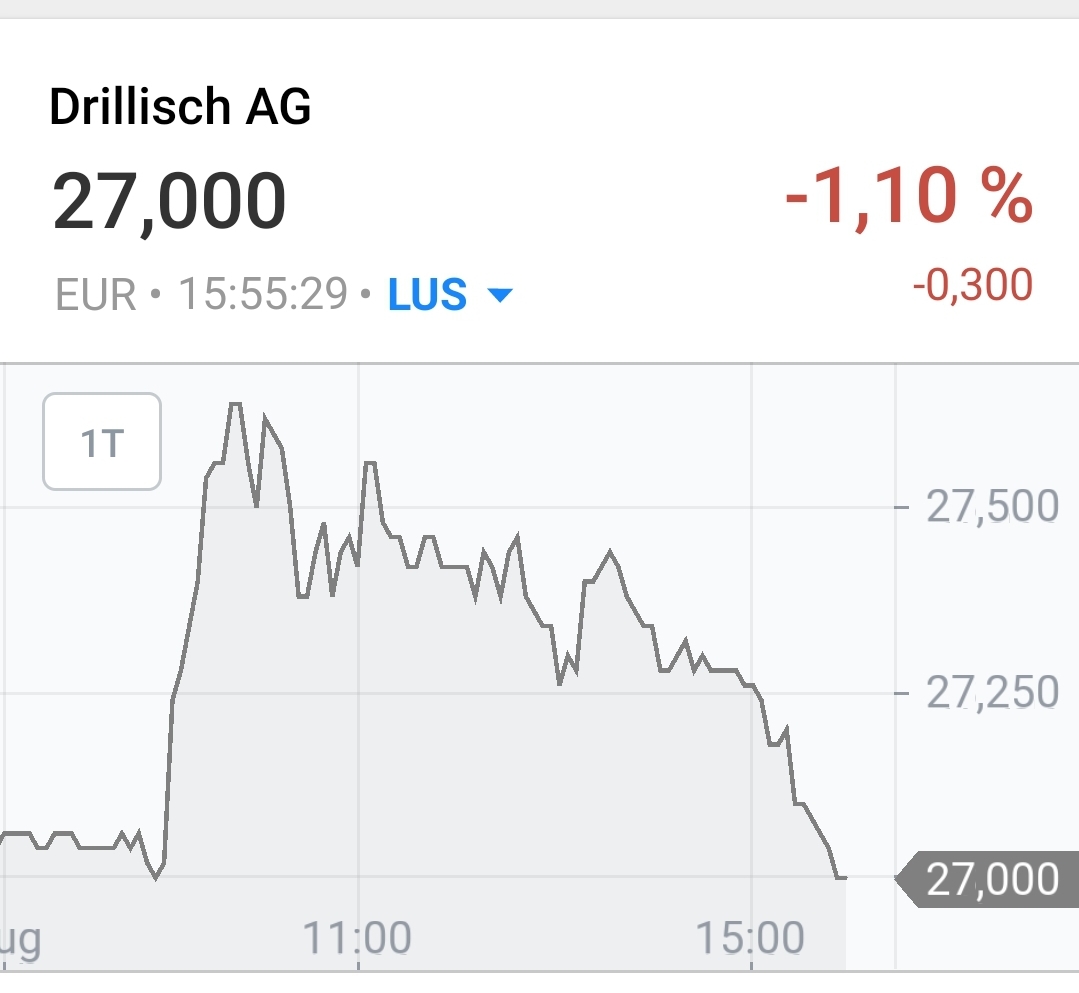 Drillisch AG 1126328