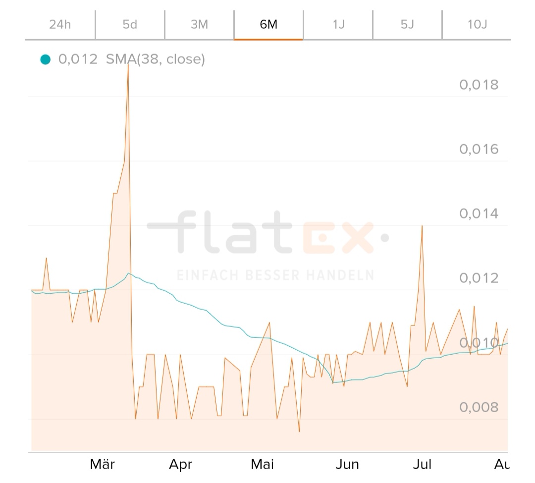 Öl-Projekt 88 Energy Project in der heißen Phase 1126365