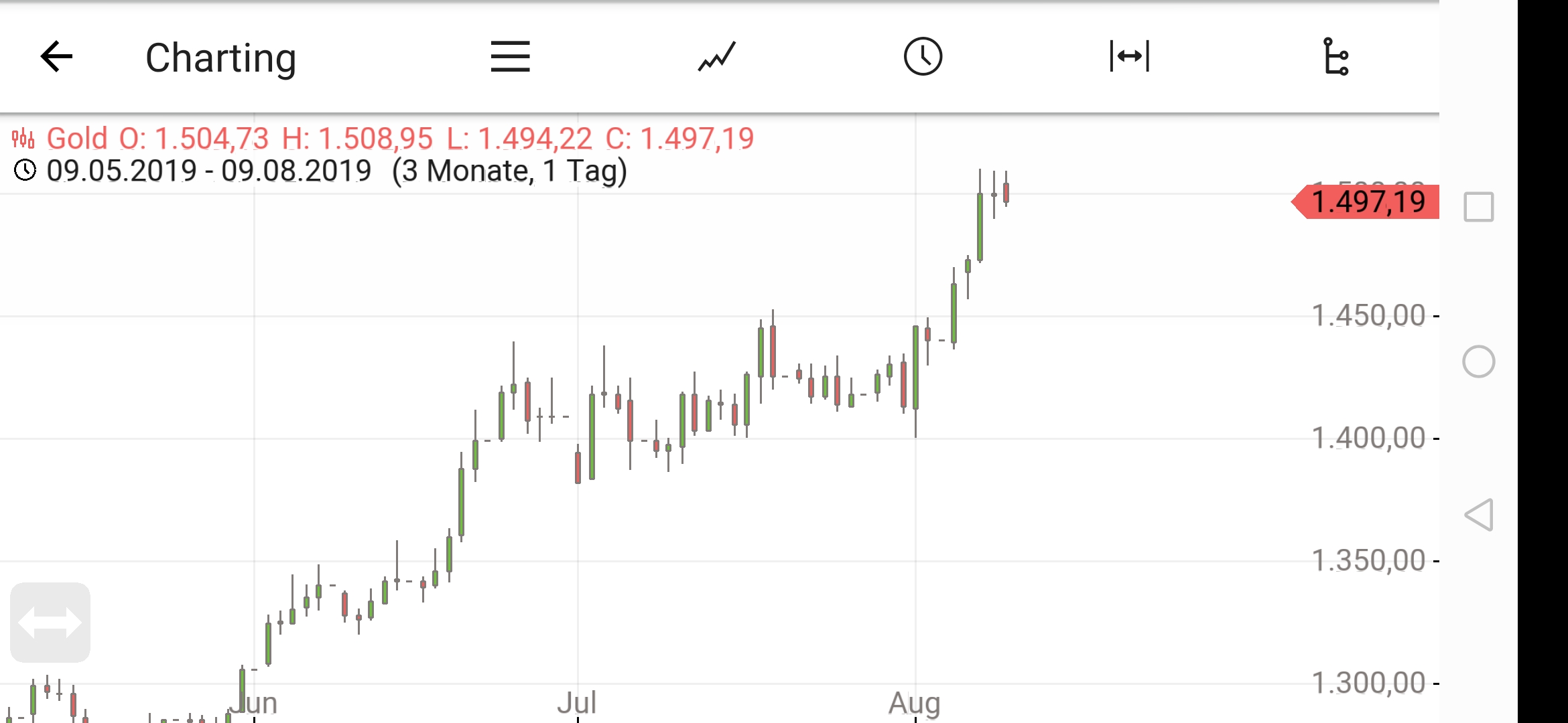 2019 QV-GDAXi-DJ-GOLD-EURUSD- JPY 1128068