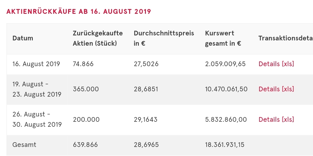 UNITED INTERNET...Allzeithoch in Reichweite 1132333
