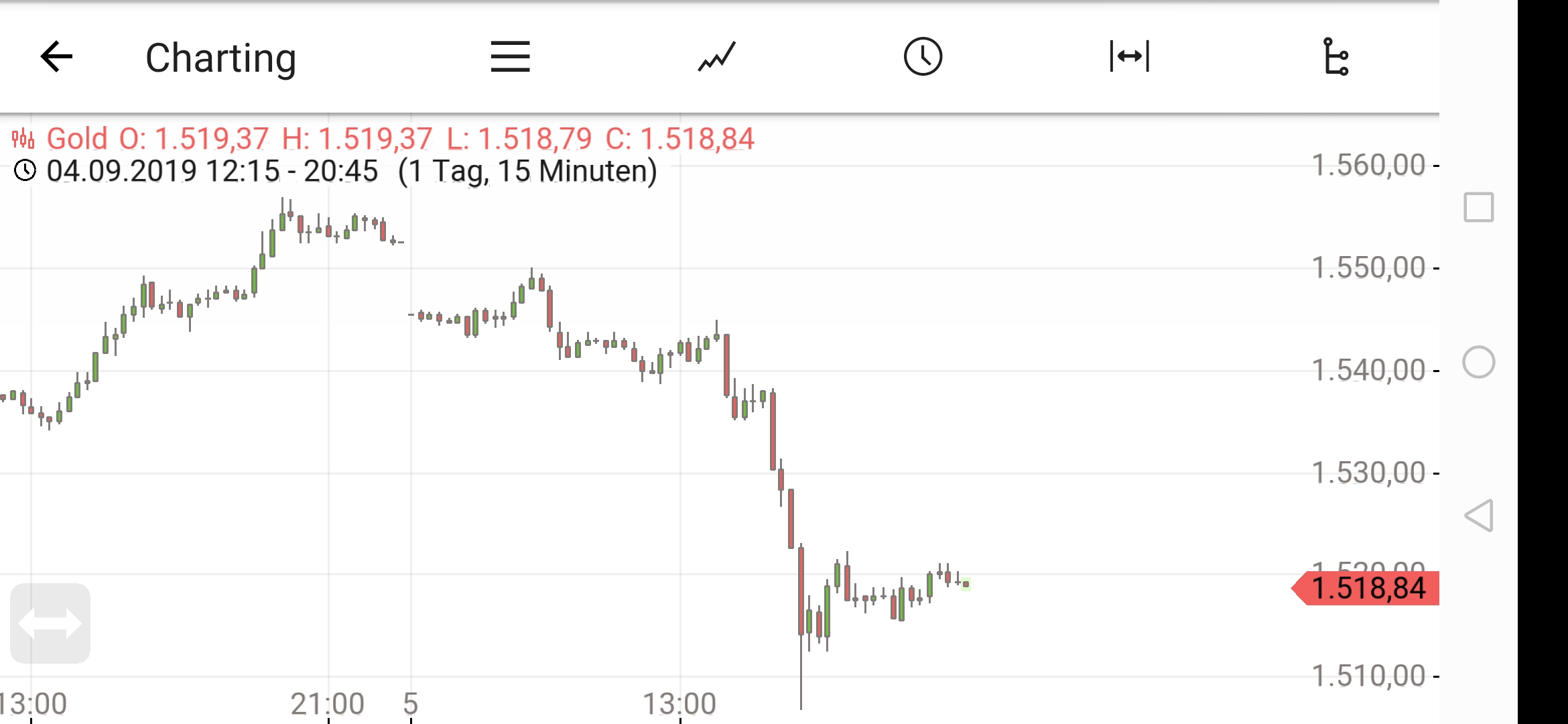 2019 QV-GDAXi-DJ-GOLD-EURUSD- JPY 1132378