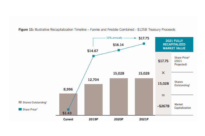 Potential ohne ENDE? 1133027