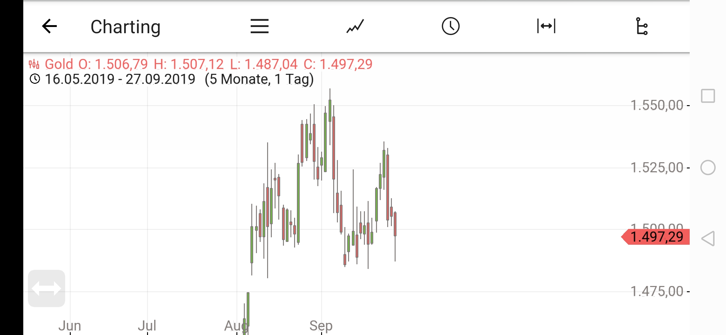 2019 QV-GDAXi-DJ-GOLD-EURUSD- JPY 1136209