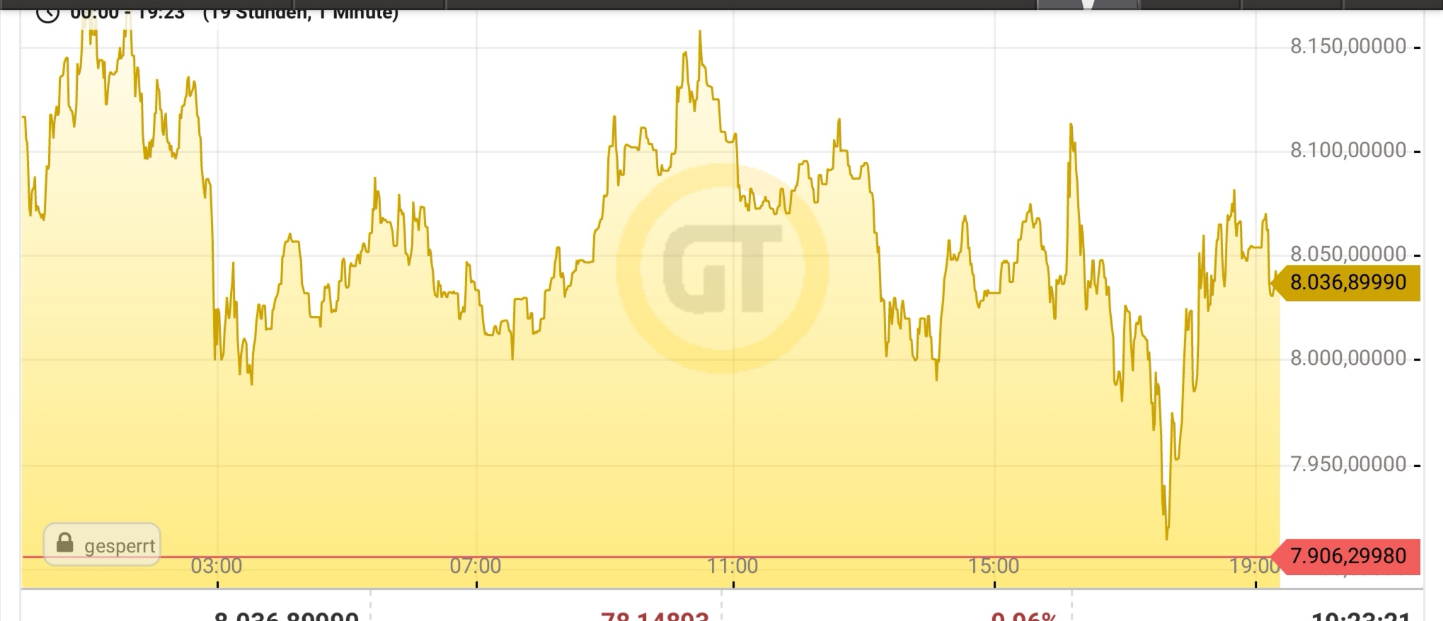 Bitcoins der nächste Monsterhype 2019 steht bevor! 1136241