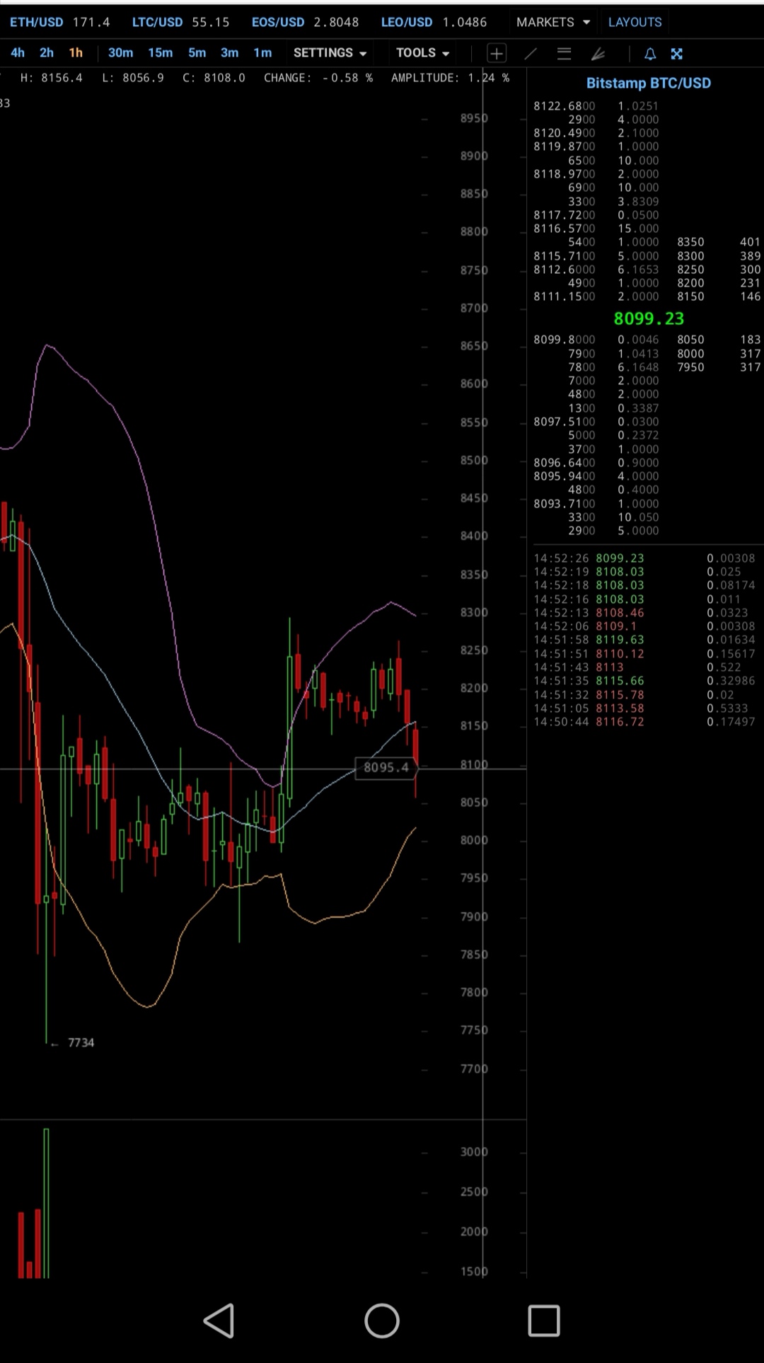 Bitcoins der nächste Monsterhype steht bevor! 1136330