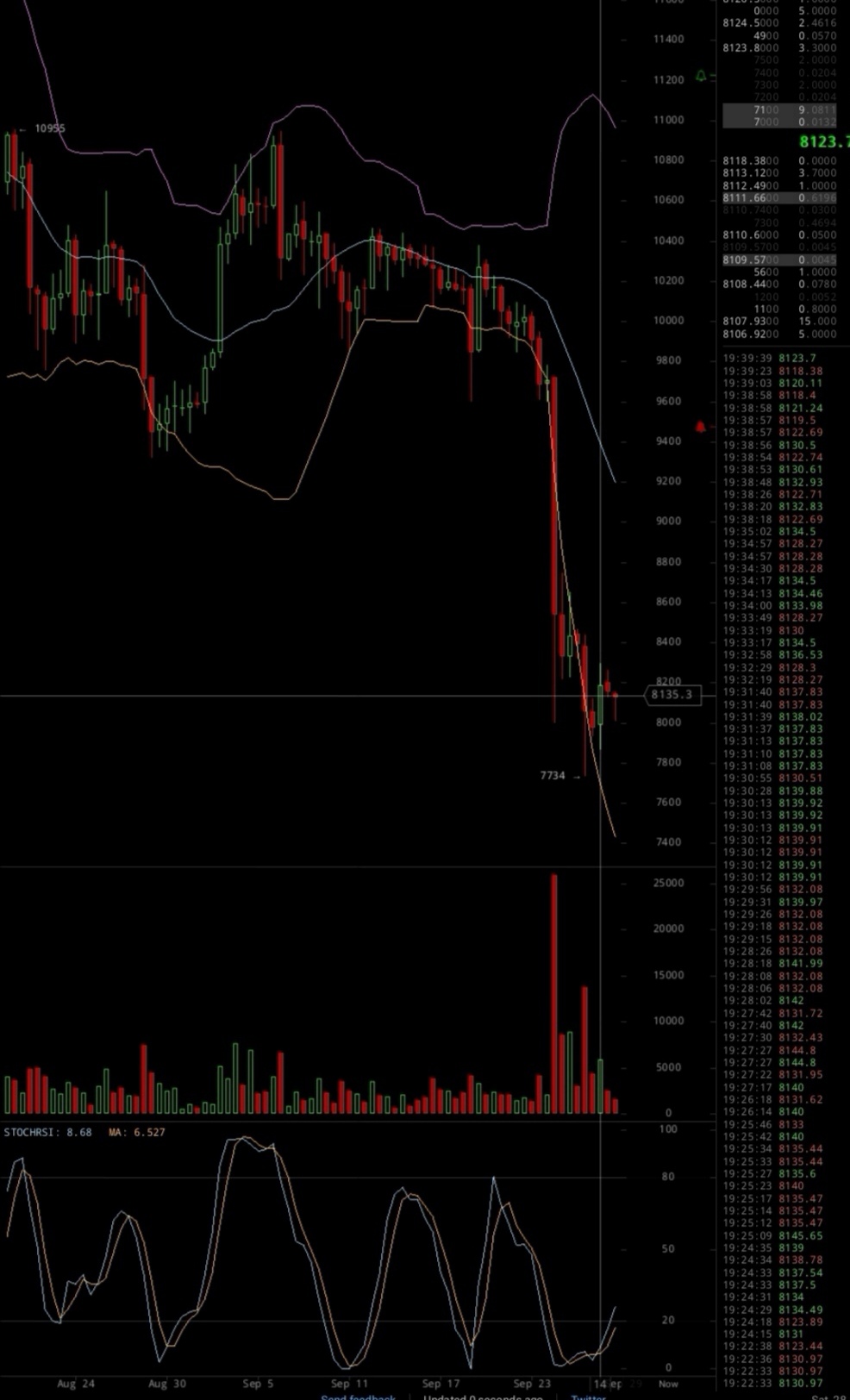 Bitcoins der nächste Monsterhype steht bevor! 1136353