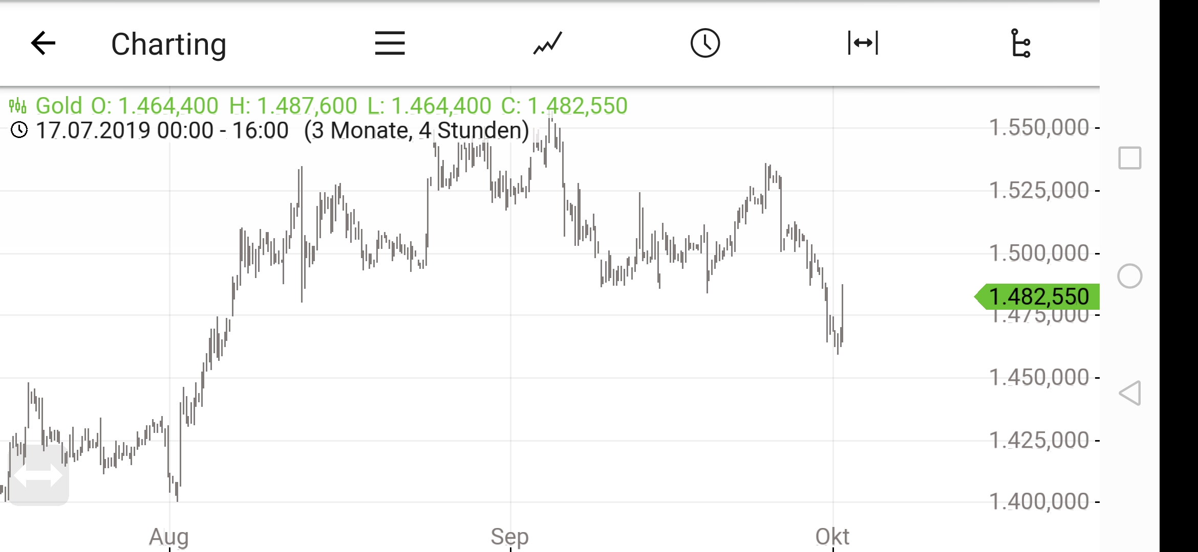 2019 QV-GDAXi-DJ-GOLD-EURUSD- JPY 1136849