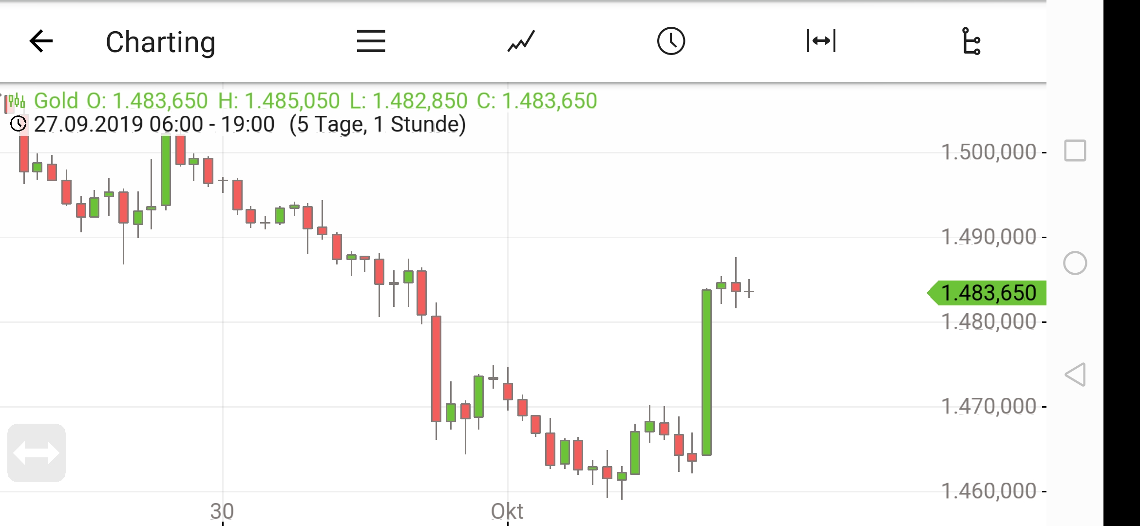2019 QV-GDAXi-DJ-GOLD-EURUSD- JPY 1136860