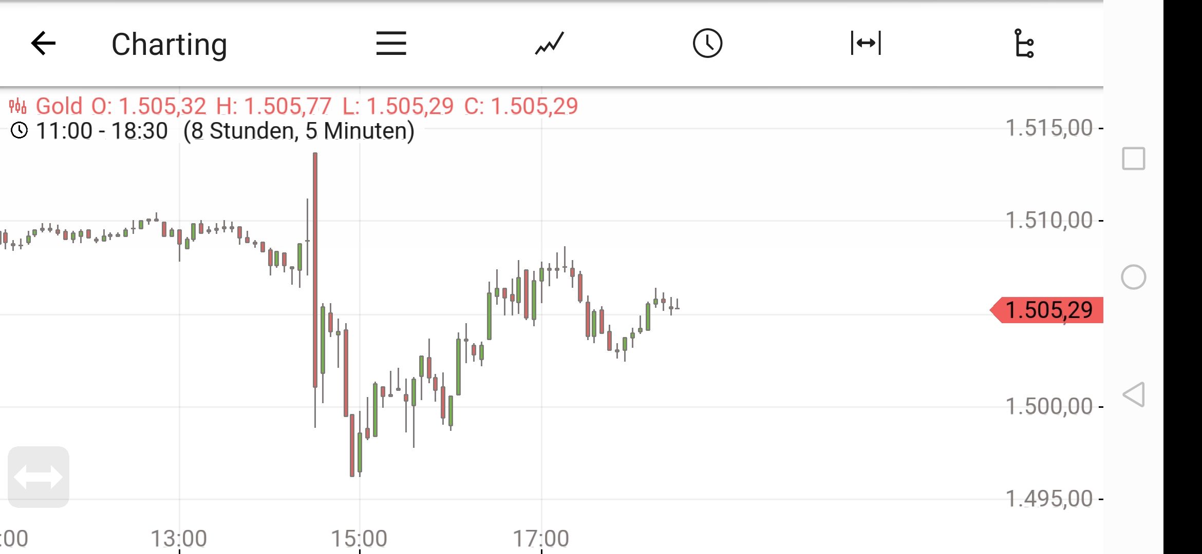 Hot trades Session 1137564