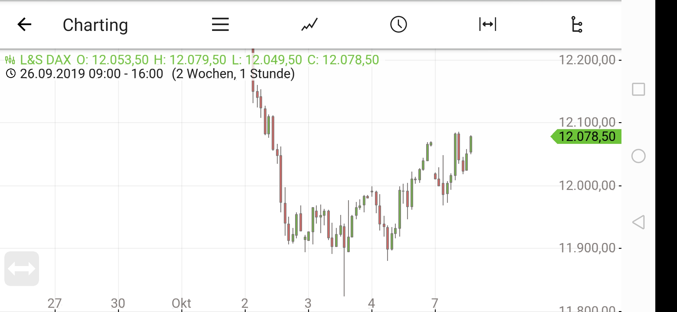 Hot trades Session 1137922