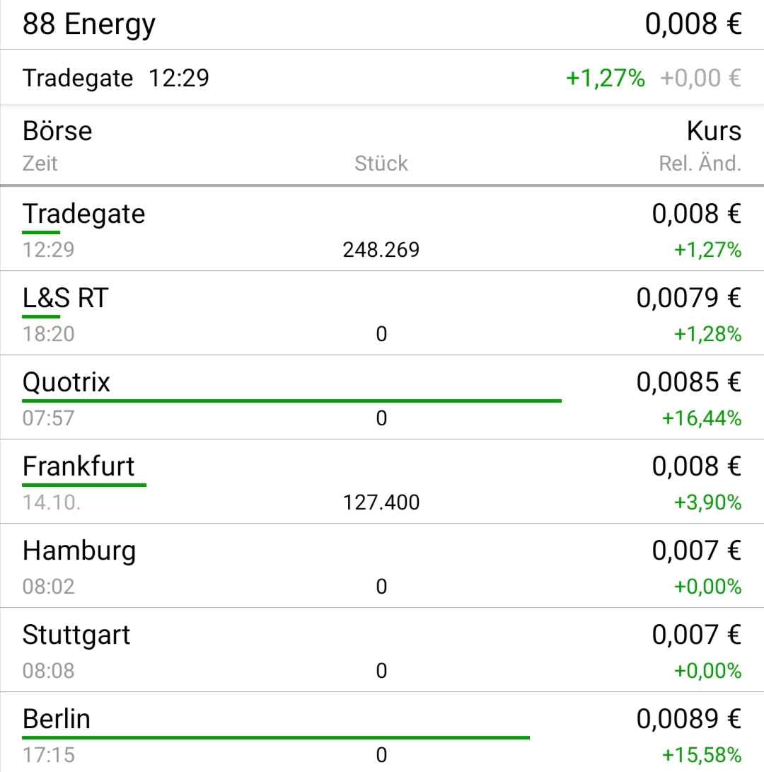 Öl-Projekt 88 Energy Project in der heißen Phase 1139279