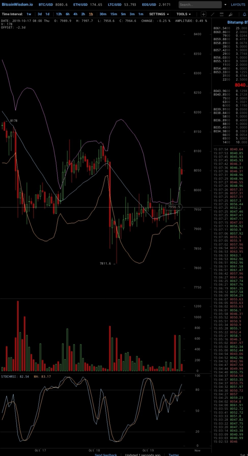 Bitcoins der nächste Monsterhype steht bevor! 1139907