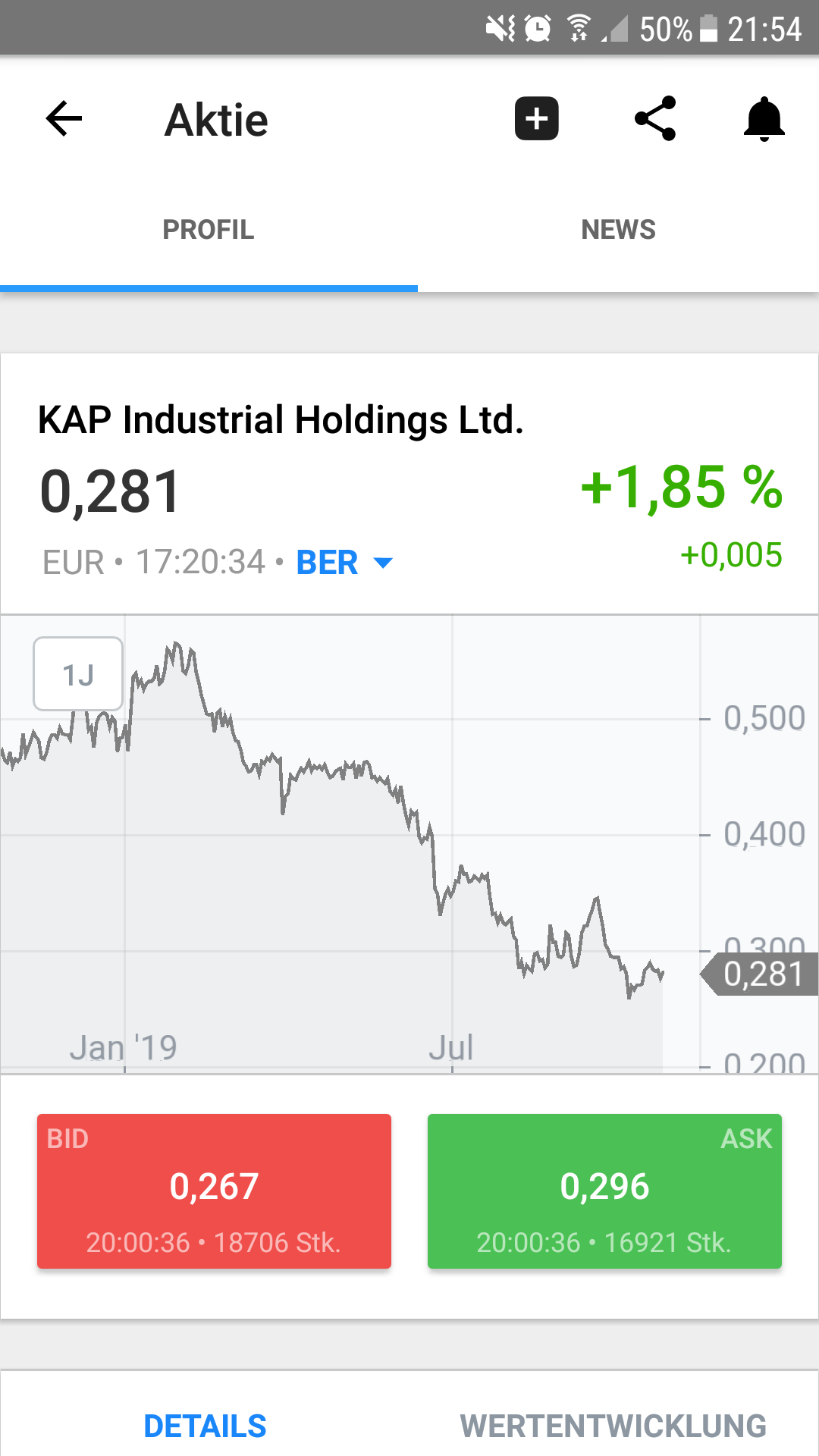 Steinhoff International Holdings N.V. 1140226