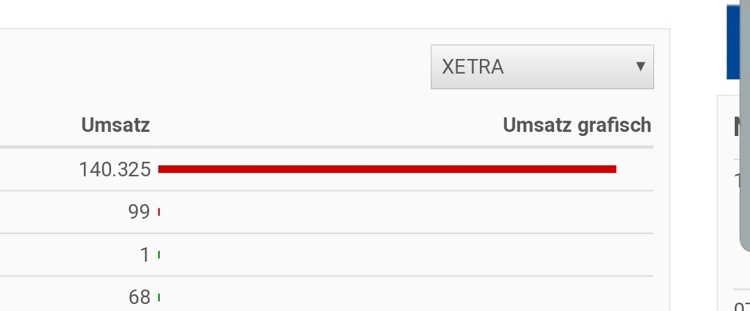 Wirecard 2014 - 2025 1140698