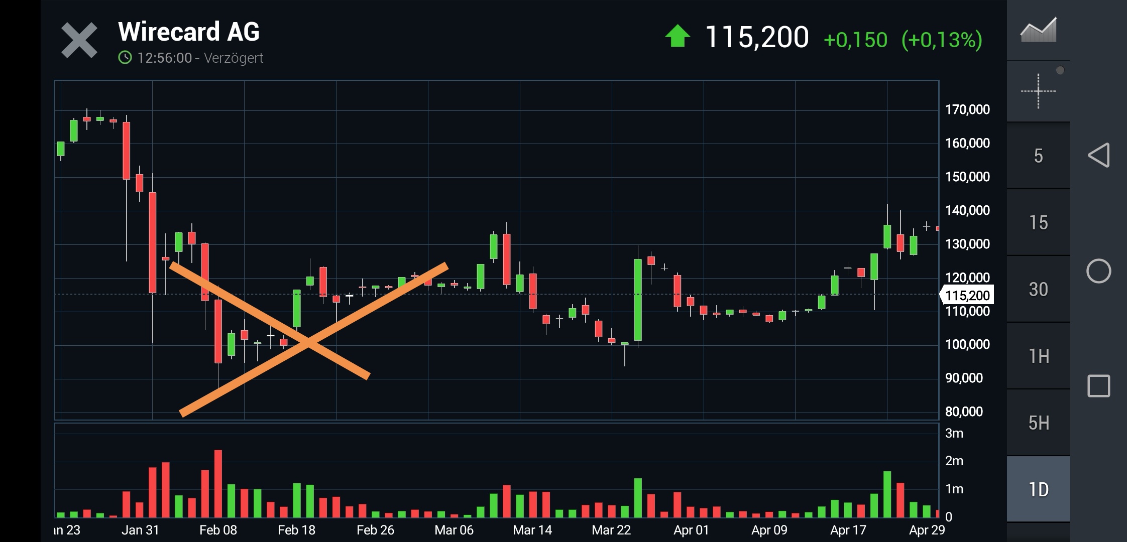 Wirecard 2014 - 2025 1140842